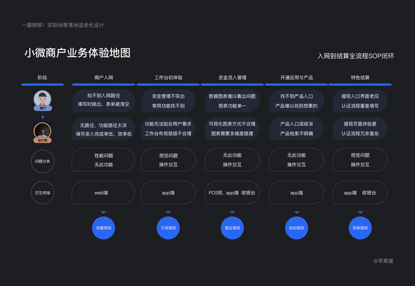 产品经理，产品经理网站